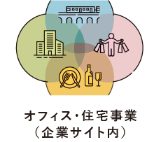 オフィス・住宅事業（企業サイト内）